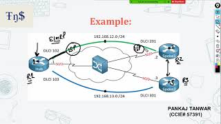 MPLS Lecture 1(MPLS Basic, History, Traditional IP flow vs Label flow)CCIE 57391