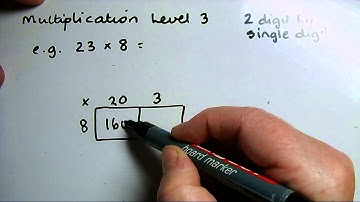 L3 Multiplying grid method 2 digit x single digit