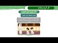 أثر الرياء وعلاجه