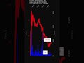 TVTX, Travere Therapeutics, Inc., 2026-04-06, stock prices dynamics, stock of the day