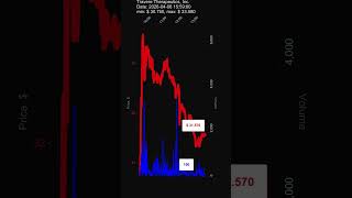 Tvtx Travere Therapeutics Inc 20260406 Stock Prices Dynamics Stock Of The Day