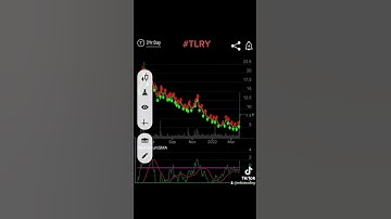 #tlry #shortsqueeze #stockmarket #stockstobuynow @SHORTS