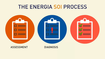 Energia SOI - Introduction