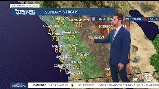 ABC 10News Pinpoint Weather with Max Goldwasser: Pleasant day ahead for a dad celebration!