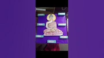 T.L.M History B.ed 3rd Semester external exam 💥 #b.ed3rdsem #exam #model #tlm #history