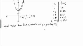 Limits Tutorial.mp4