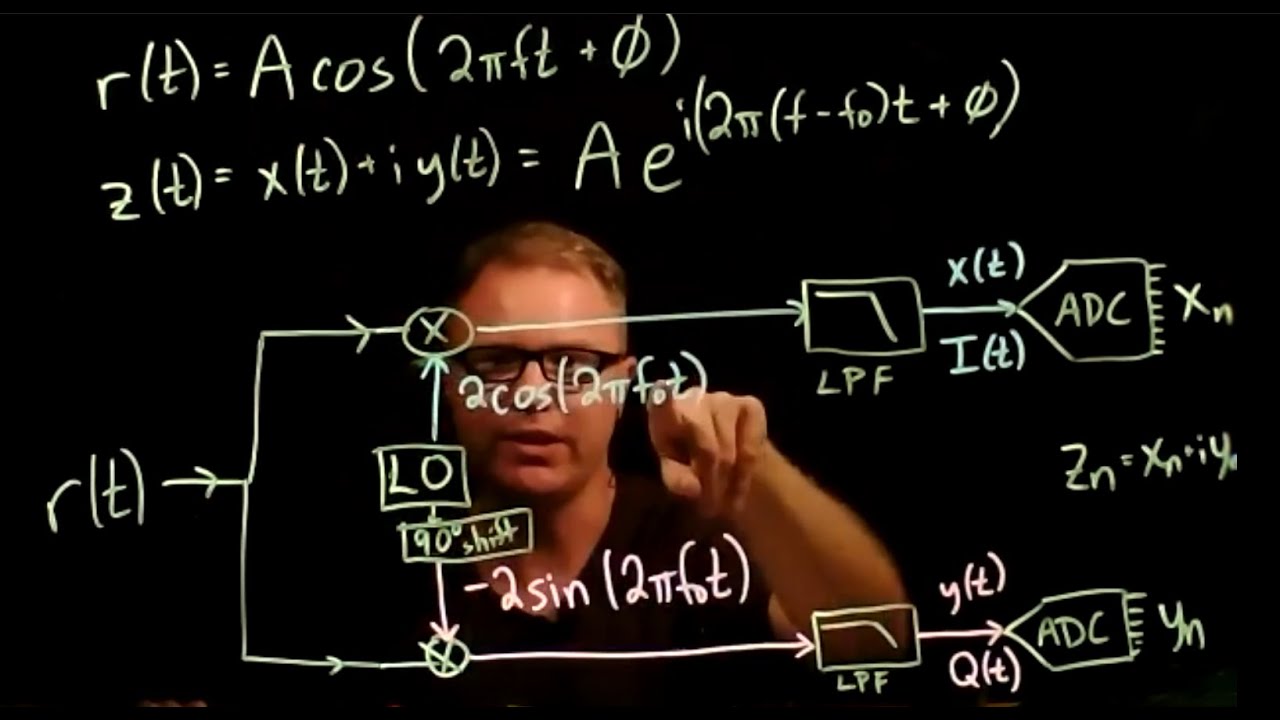 Learn SDR 04: What's Inside an SDR: Designing one from First Principles