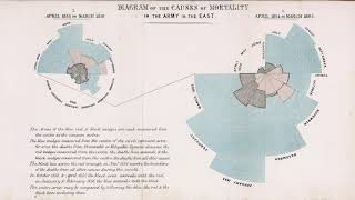 RJ Andrews—Outlier 2021—Florence Nightingale is a Design Hero