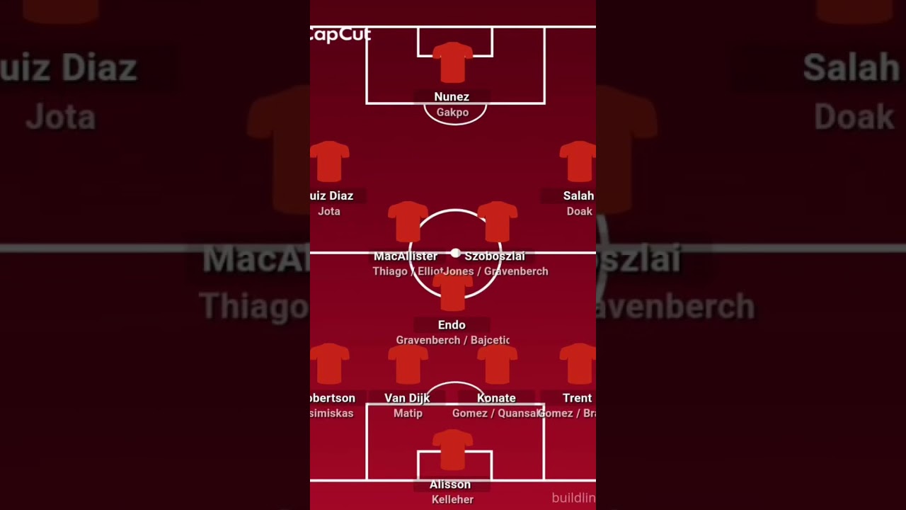 Liverpool ‘s line up 