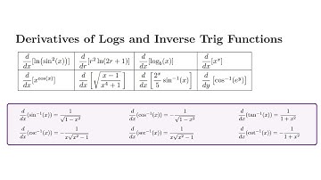 Derivatives of Logarithmic Functions and Inverse Trig Functions