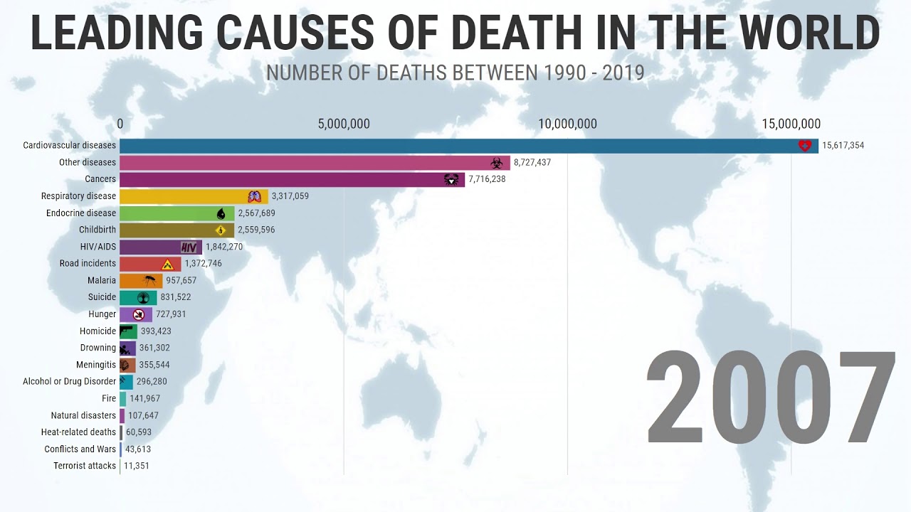 TOP 20: Leading Causes of Death in the World 1990 - 2019! - YouTube