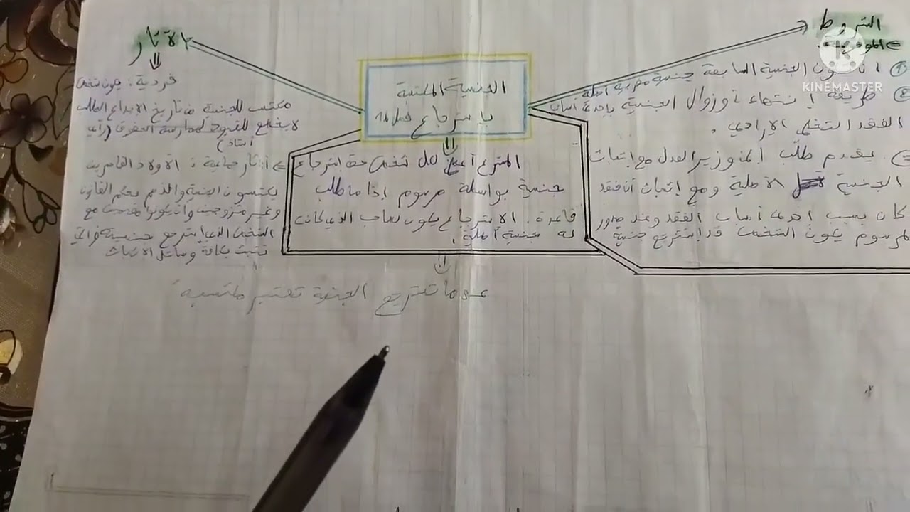 الموضوع 2: الجنسية المكتسبة عن طريق التجنيس والجنسية المكتسبة بالإسترجاع