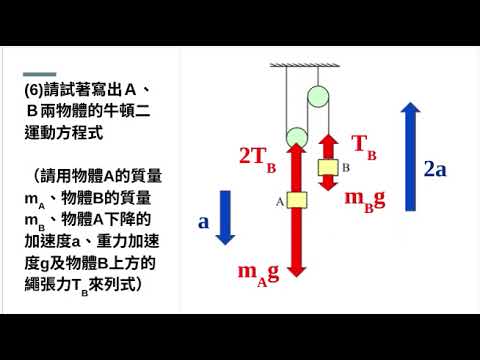 [清蒸黃魚物理] 高二物理/牛頓運動定律/牛頓第二運動定律/F=ma/動滑輪/阿特午機