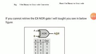 Binary to Gray Code conversion