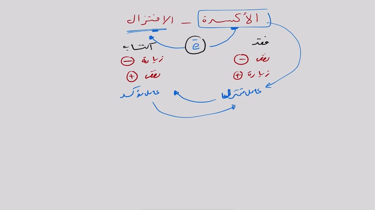 ٢ث | الباب ٢ | أعداد التأكسد - الأكسدة والاختزال
