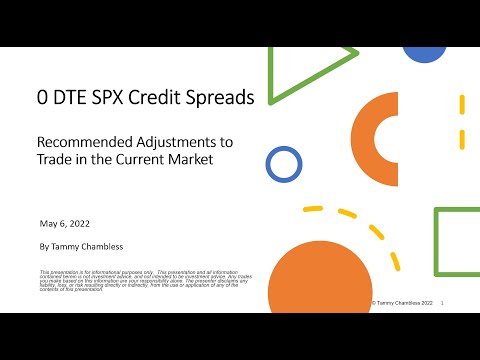 May 6 2022 0 DTE SPX Recommended Adjustments for this Market