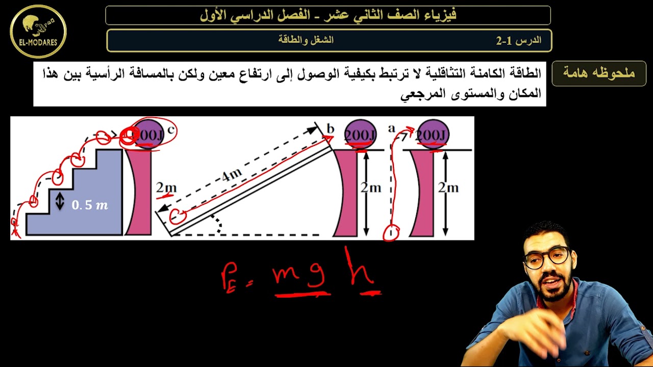 الشغل والطاقه الكامنه