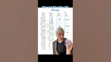 Diamond Education Diamond Clarity 