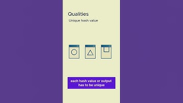 #What is #hashing #maths #coding #programming #crypto #viral #new #trending #fy #foryou #fypシ #tips