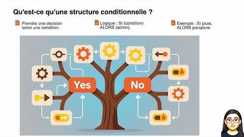 Structures conditionnelles - Algorithmique | Data Facile