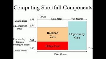 Implementation Shortfall Geometric Mnemonic