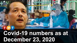 Covid-19 numbers as at December 23, 2020