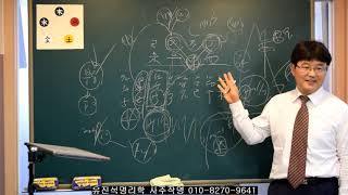 토를 가지고  재물운 풀리는 사주. 유진석명리학강의