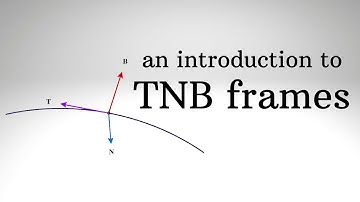 Frenet Serret frame
