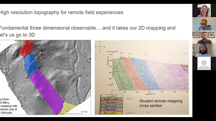 Using OpenTopography to Design Remote Field Experi...