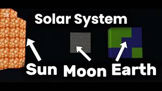 Solar system in Minecraft hand made Scale full solar system
