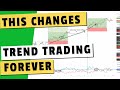 Secrets to Trend Trading with the ADX and Price Action