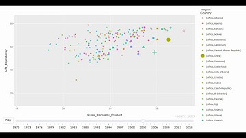 Visualisasi data panel menggunakan packages ggplot2 dan plotly pada R
