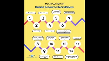 various steps in HR Recruitment Process