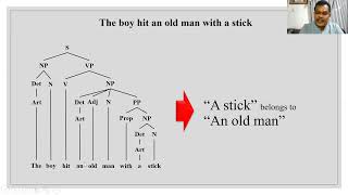 Using a tree diagram to solve ambiguities