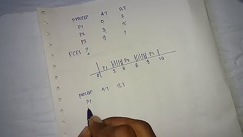 FCFS(First Come First Serve) CPU Scheduling Algorithm with example | 2 | Operating System| 2020