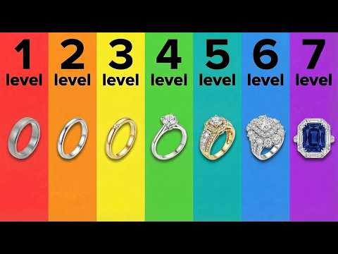 The 7 Levels Of Jewelry — From $5 To $500,000