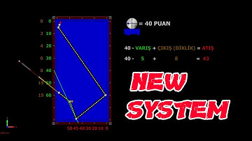 New Plus System 40 1 Carom Billiards 3 Cushion 3 bant bilardo 2018
