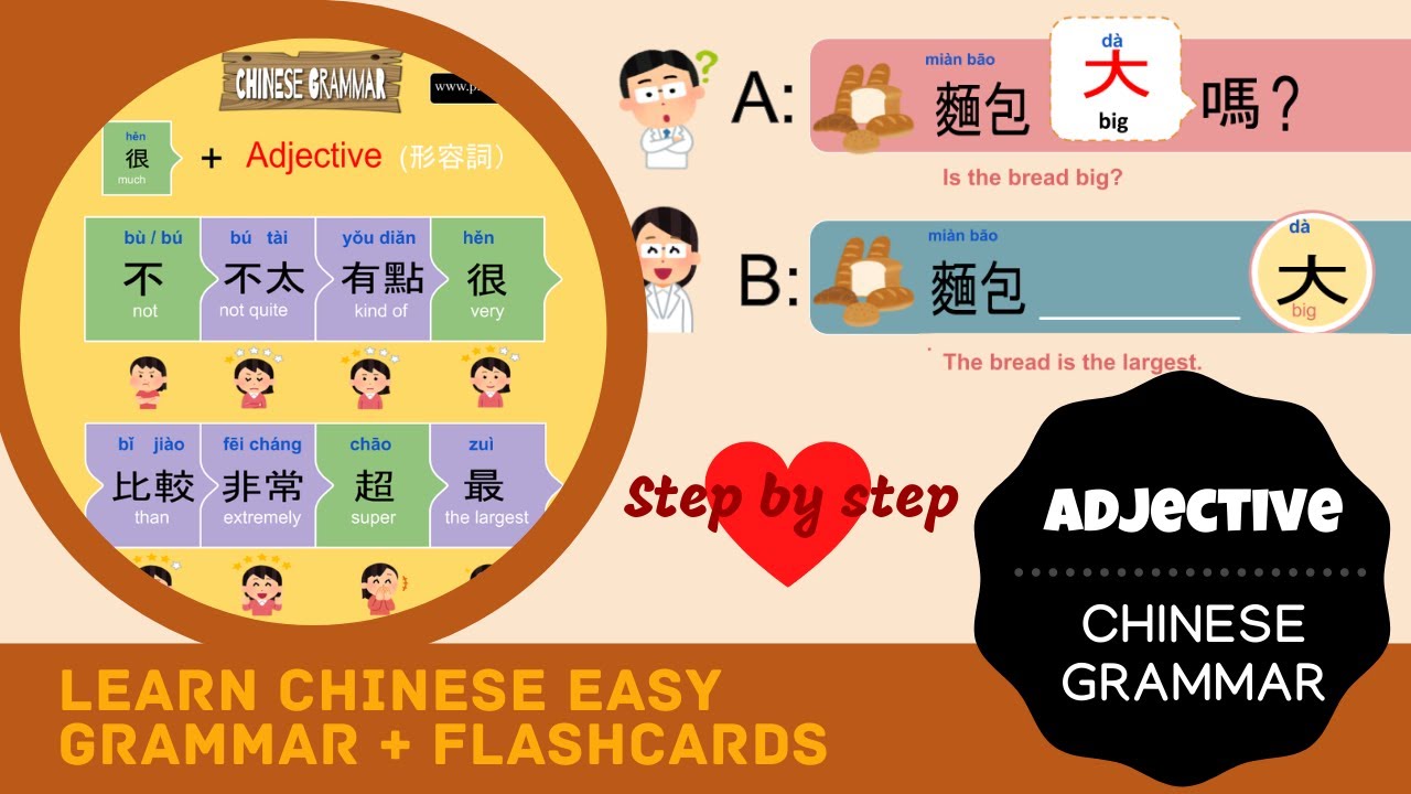 Watch this before you learn Mandarin grammar practice Mandarin