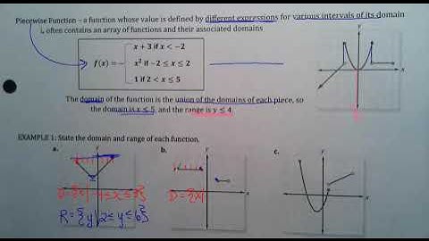 A2 2.5 Special Functions, Day 1 (Piecewise Functions)