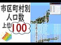 市区町村別の人口数ランキング [上位100版]【日本のこと】