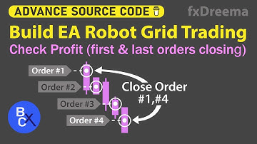 Build a forex EA Robot - Grid Trading Strategy Check Profit (first & last orders closing) - fxDreema