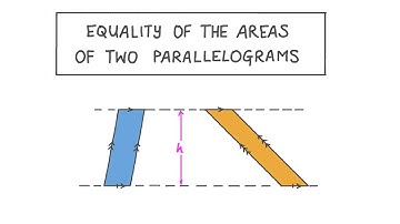geometry unit 4 lesson 1 equality of areas of 2 parallelograms