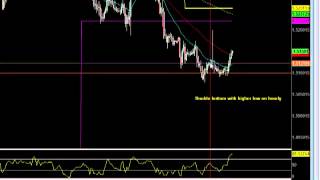 How to trade forex - Daily chart analysis (GBPCHF 7 August)