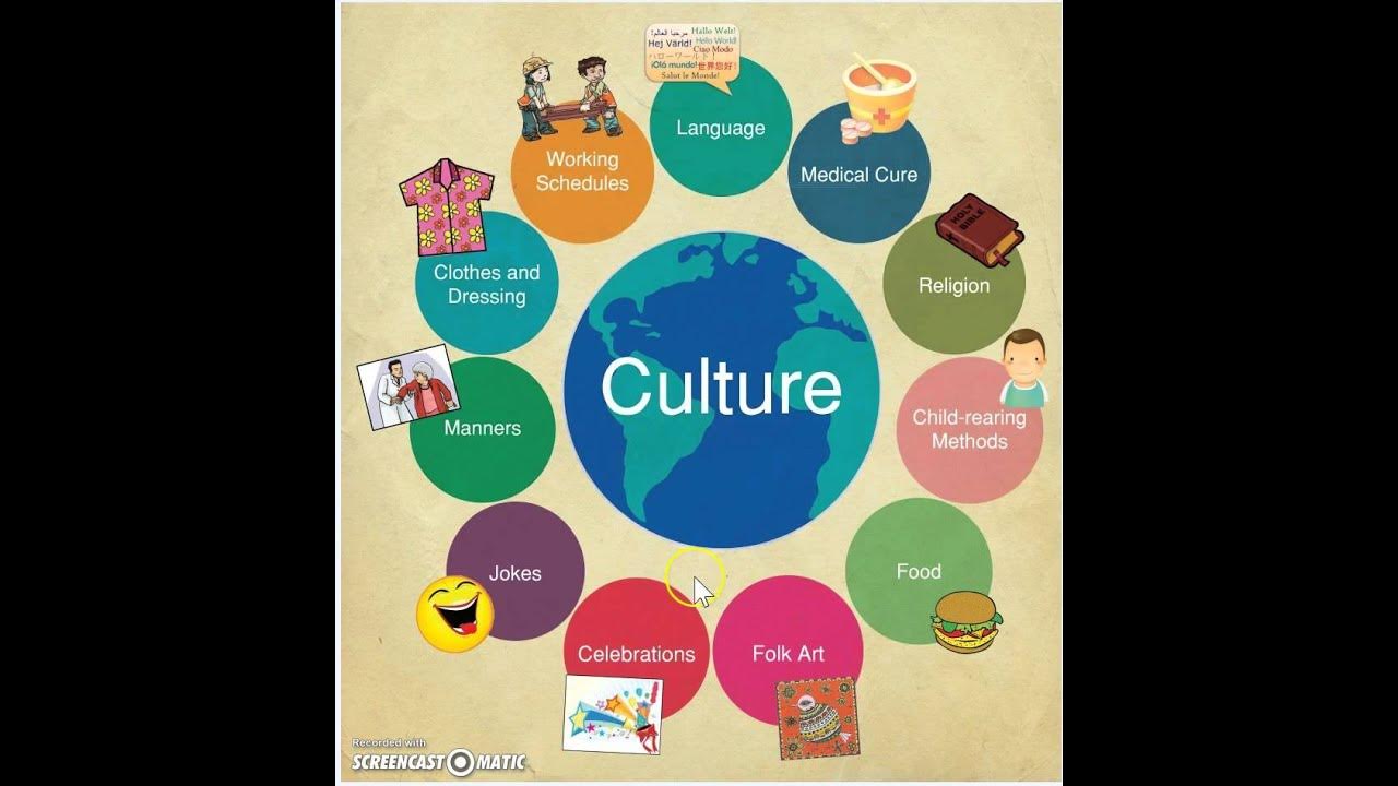 What is Culture? YouTube