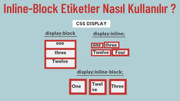 (Html-Css Ders 23) Inline-Block Etiketler Nasıl Kullanılır ? Hem Inline Hem Block Olan Etiketler
