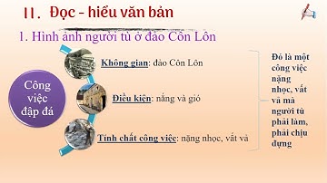 Ngữ văn 8   ĐẬP ĐÁ Ở CÔN LÔN