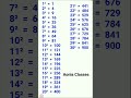 1 स 30 तक क सभ स ख य ओ क वर ग Squares Of All Numbers From 1 To 30 AONLA CLASSES 1 स 30 तक क सभ स ख य ओ क वर ग Squares Of All Numbers From 1 To 30 AONLA CLASSES