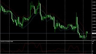 5 minute Forex Scalping Strategy - How To Trade Using Forex Strategies