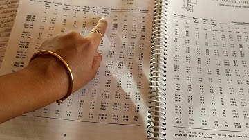 Ex 4 Design of Battening system for Built-up Column