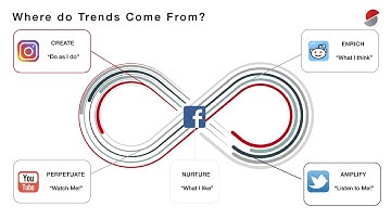 Turn Social Data into Actionable Business Strategy